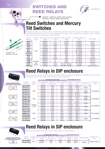 Reed relays and switches