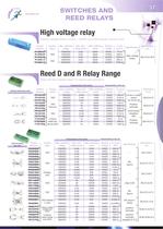Reed relays and switches-2
