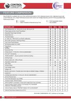 SCR Power Controllers - 8