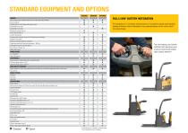 DOUBLE-LOAD PLATFORM POWER - 4