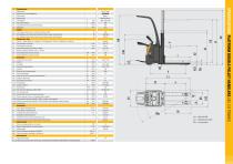 DOUBLE-LOAD PLATFORM POWER - 5