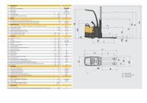 DOUBLE-LOAD PLATFORM POWER - 6