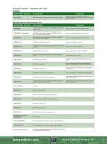 Melexis' Short Form Catalog-11