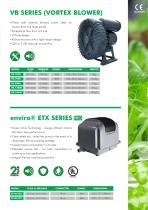 Hydroponic & Aquatic Pumps Brochure 2019 - 13