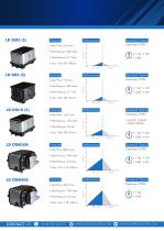 LINEAR DIAPHRAGM PUMPS-3