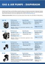 Original Equipment Pumps-5
