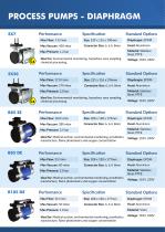 Original Equipment Pumps-8