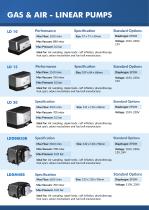Original Equipment Pumps-9