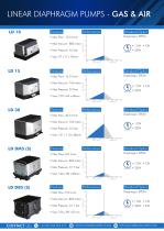 PUMPS LTD-9
