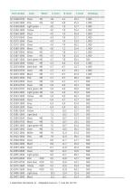 Silicone Caps - Global Mask - PDF Catalogs | Technical Documentation ...