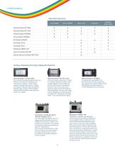 C-RAN Solutions - 6