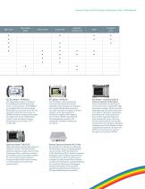 C-RAN Solutions - 7