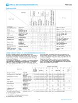 Electronic Measuring Instruments Catalog 2014 - 17