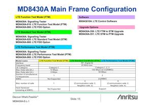 MD8430A Product Introduction - 16