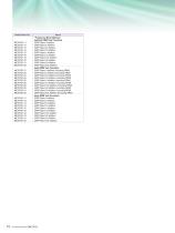 ME7873L LTE RF Conformance Test System - 10