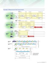 MX882020C Sequence Measurement Software - 3