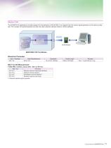 MX887x Series Measurement Software / MV887x Series Measurement Software - Smartphones / Tablets Test Solution - 11