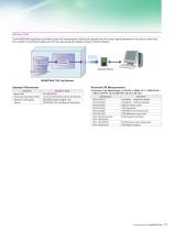 MX887x Series Measurement Software / MV887x Series Measurement Software - Wireless Module Test Solution - 11