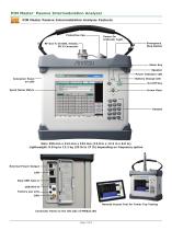 PIM Master MW82119A - 4