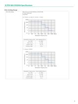 Signal Quality Analyzer-R MP1900A - 9