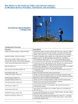 Site Master S3xxE - 3