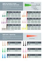 Nozzles and consumable materials - 2