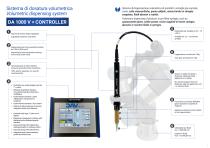 Systems for integration - 3