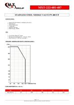 Needle-Valve-Stainless.Steel-BSP - MXT-222481 - 2