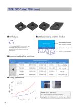 Super Hard Cutting Tools WCB-N1V15 EN-16