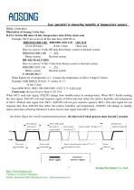 Digital humidity and temperature sensor-AM2305 AOSONG - 3