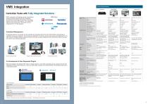 Security & Surveillance Visual Solution - 5