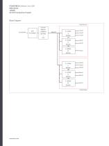 DBA1200 Series-3