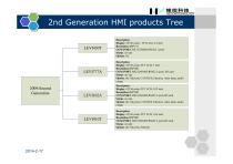 Wecon human machine interface(hmi) product description - 4