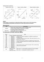 WECON PLC Module LX2N-4AD - 4