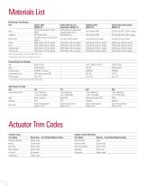 WKM 320F Flanged Floating Ball Valves Brochure - 6