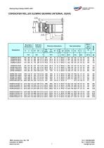 CORSSOVER ROLLER SLEWING BEARING (INTERIAL GEAR)-2