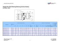 Single Row Ball Slewing Bearing (Inches Series) - 2