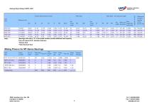 UIPI slewing bearing catalogue - 11