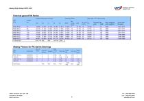 UIPI slewing bearing catalogue - 13