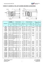 UIPI slewing bearing catalogue - 17