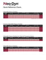 Neo-Dyn® Product Catalog-5
