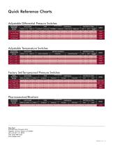 Neo-Dyn® Product Catalog-6