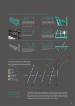 CKE G Series, BME G Series - 9