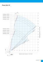 CKE900G-3spec-9