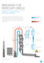 Xmercury Split Preheater System-3