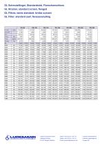 Pressure drop chart of our strainers-2