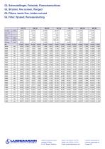Pressure drop chart of our strainers-3