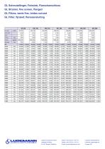 Pressure drop chart of our strainers-4