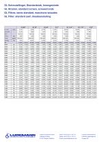Pressure drop chart of our strainers-5