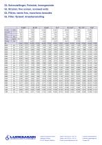 Pressure drop chart of our strainers-6